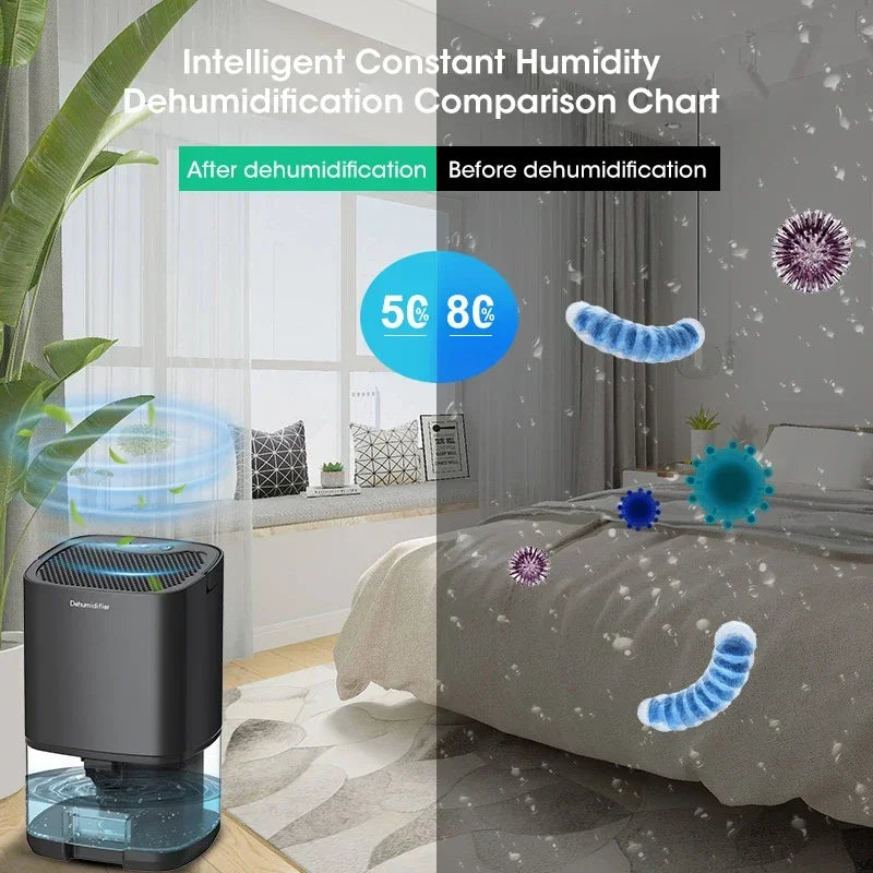 Mini Household Dehumidifier